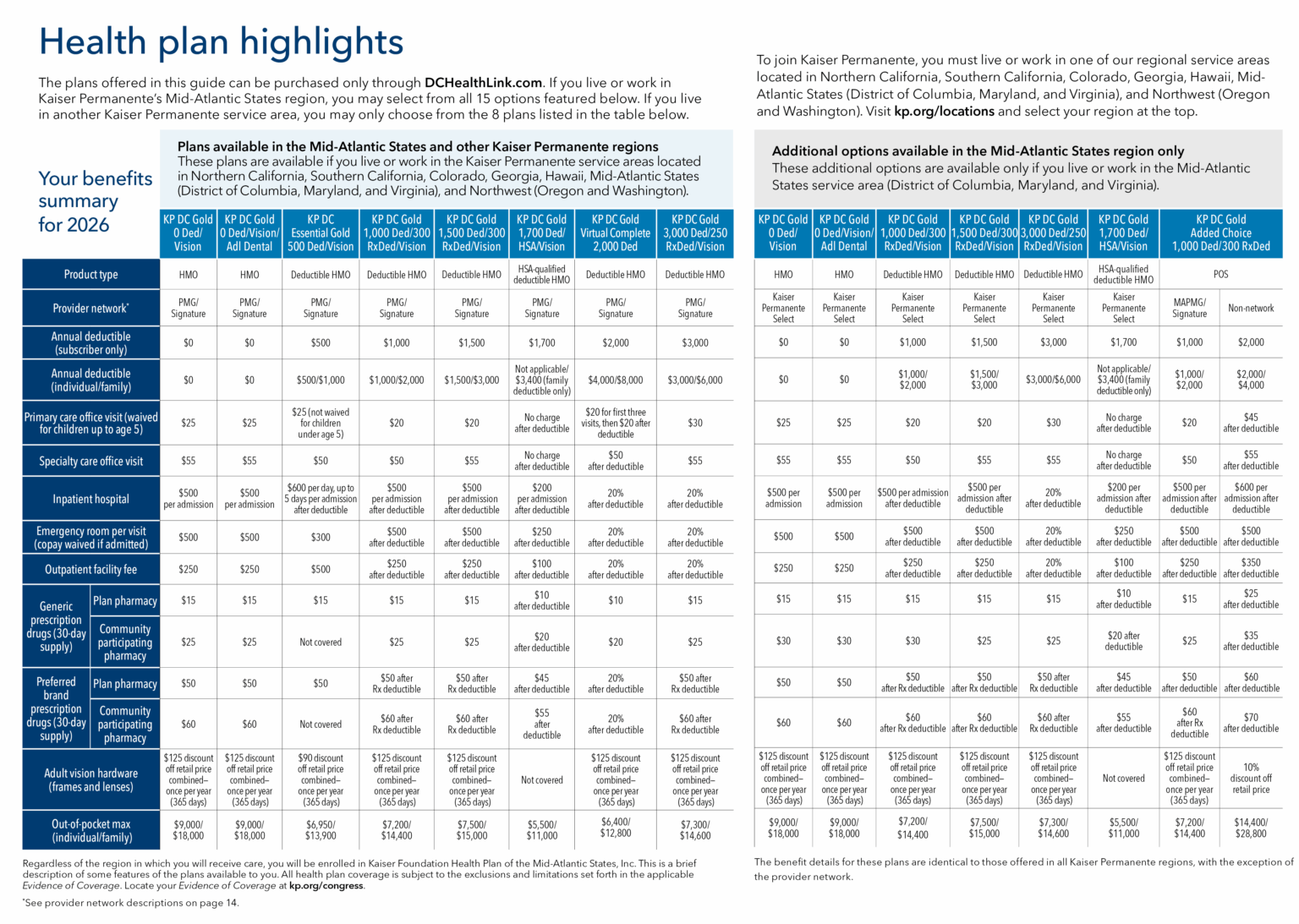 Plans and Benefits – Members of Congress and Congressional staff | Mid ...